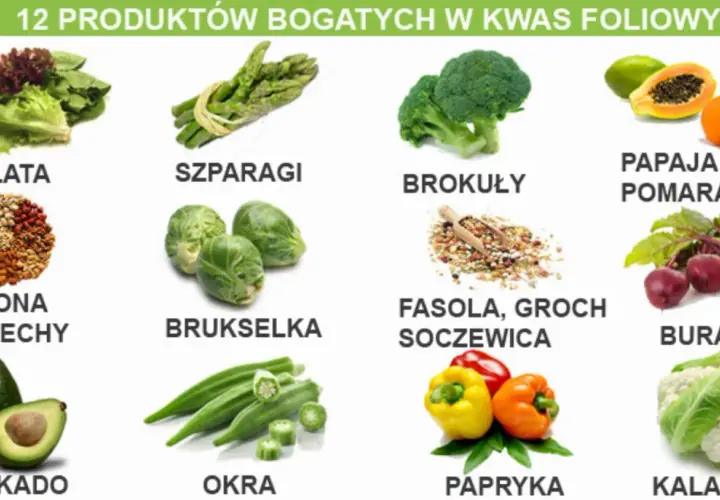 Sałata, szparagi, brokuły, papaja, pomarańcze, nasiona, orzechy, brukselka, fasola, groch, soczewica, buraki, awokado, okra, papryka i kalafior to produkty, w których jest kwas foliowy.