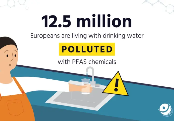 12,5 mln Europejczyków pije wodę zanieczyszczoną chemikaliami PFAS. Dowiedz się, pfas co to jest i jakie niesie zagrożenia.